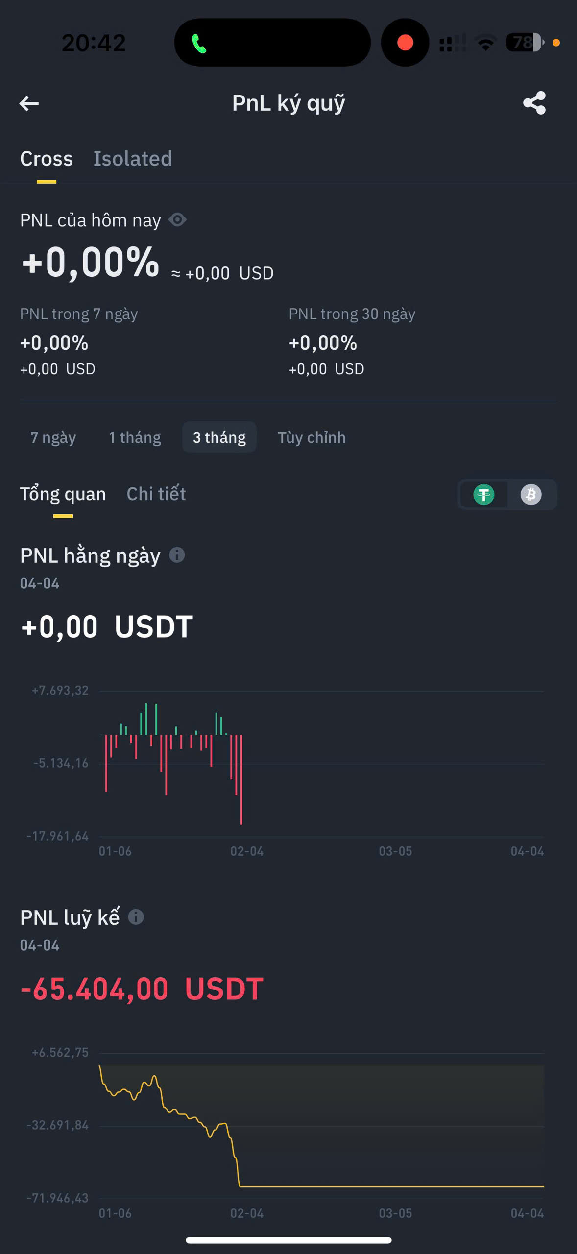 Bằng chứng tài khoản coin âm 120,000 USDT - ảnh 1